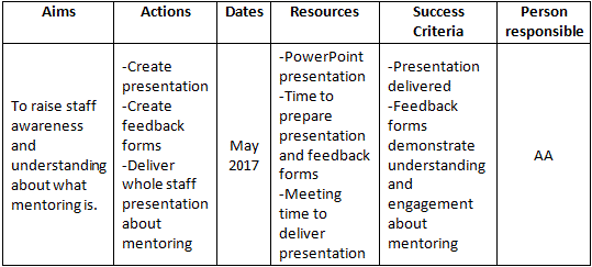 Extract from an action plan showing columns for: Aims, Actions, Dates, Resources, Success Criteria and Person Responsible.