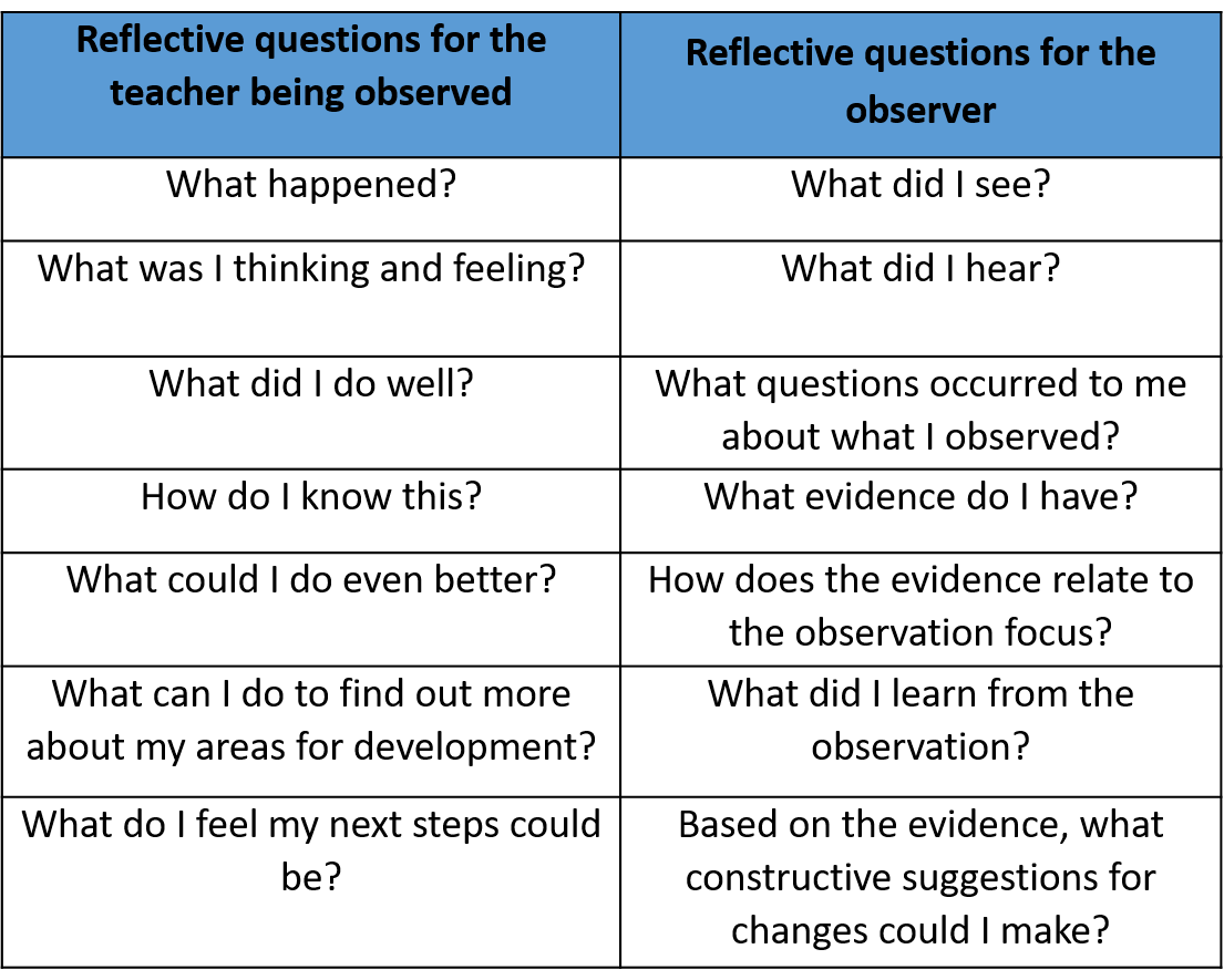 Sample reflective questions